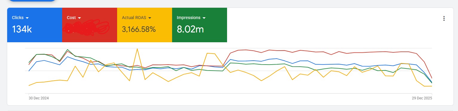Google Ads campaign performance report